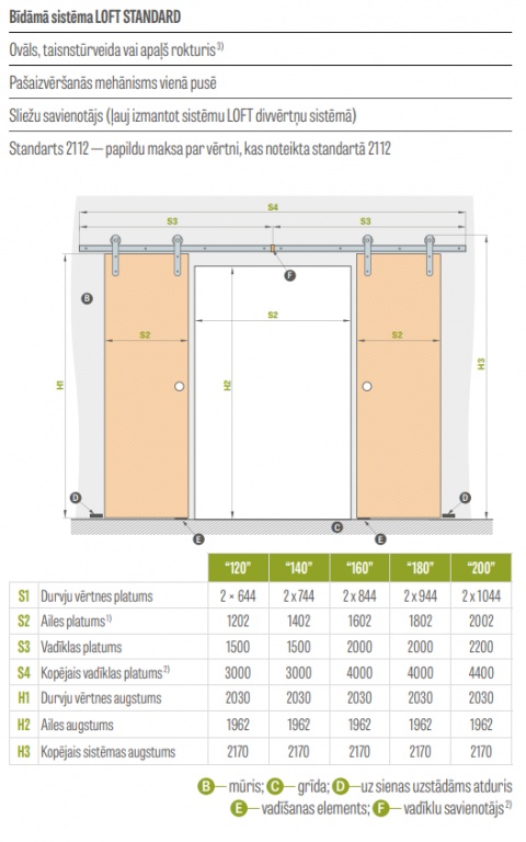 loft standard shema.png