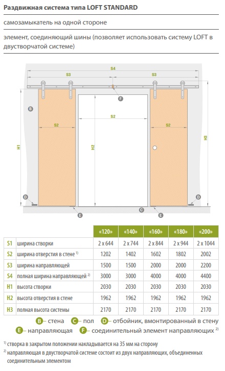 loft standard ru shema.png